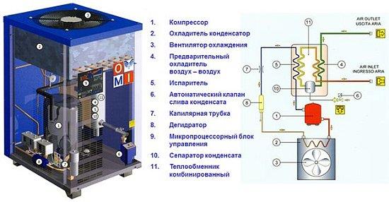 Конструкция рефрижераторного осушителя и принцип его работы